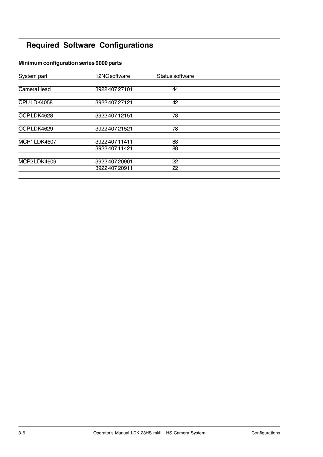 Technicolor - Thomson mkiiLDK 23hs manual Required Software Configurations, Minimum configuration series 9000 parts 