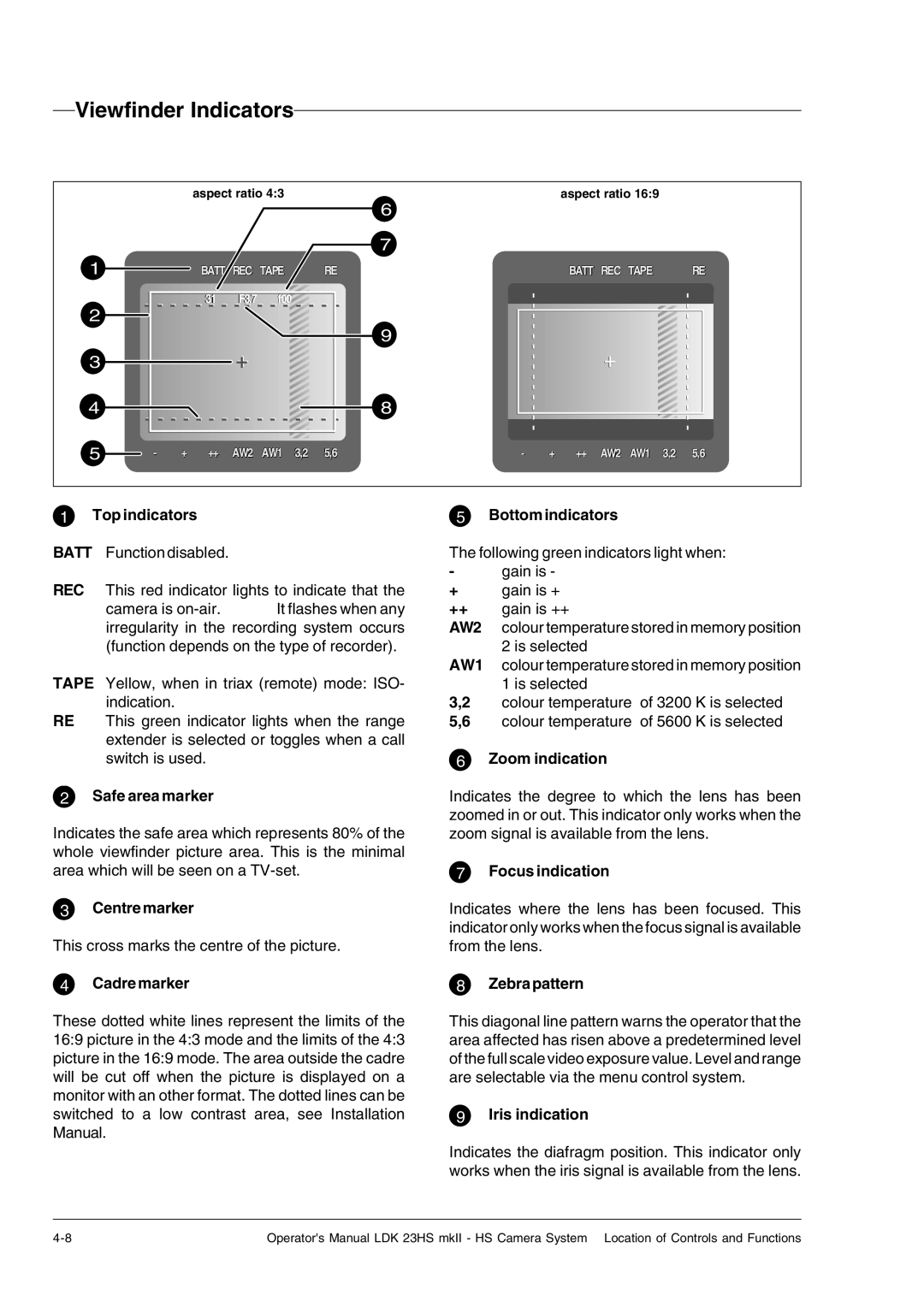 Technicolor - Thomson mkiiLDK 23hs, LDK 23HS, LDK 23HS MKII manual Viewfinder Indicators 