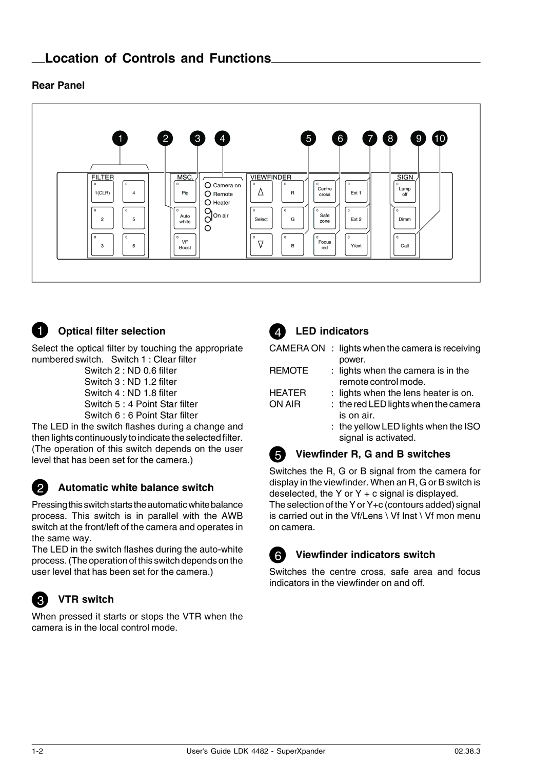 Technicolor - Thomson LDK 4482 manual Location of Controls and Functions 