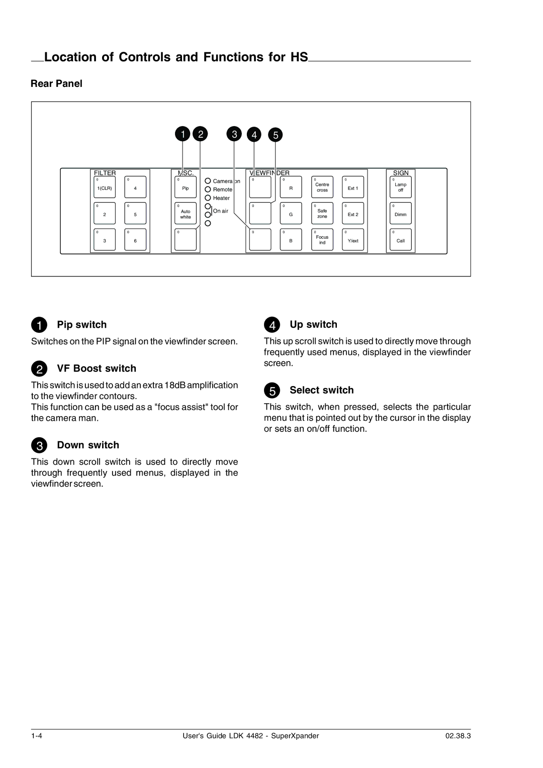 Technicolor - Thomson LDK 4482 manual Location of Controls and Functions for HS, Pip switch Up switch, VF Boost switch 