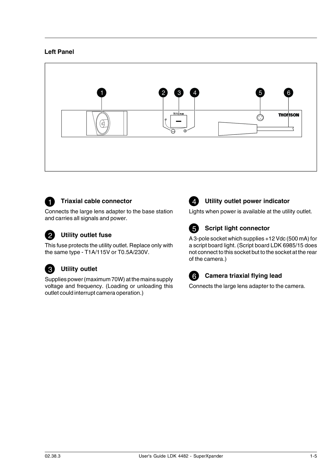 Technicolor - Thomson LDK 4482 Left Panel, Triaxial cable connector, Utility outlet power indicator, Utility outlet fuse 