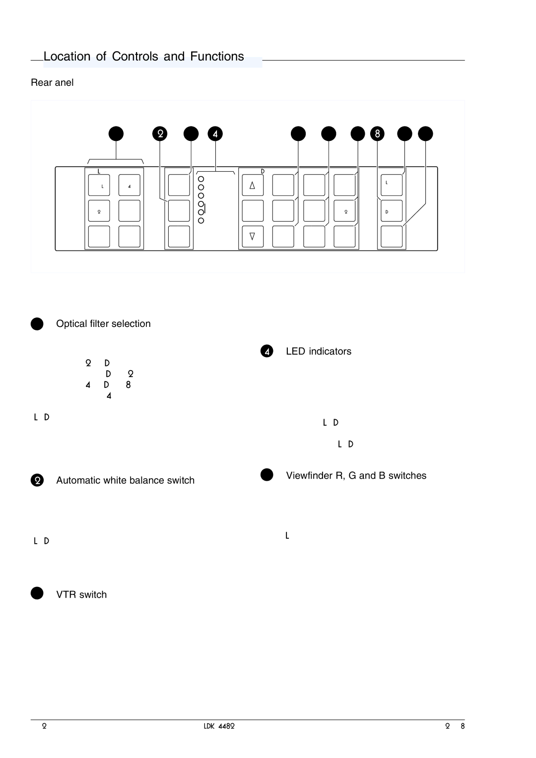 Technicolor - Thomson LDK 4482 manual Location of Controls and Functions 