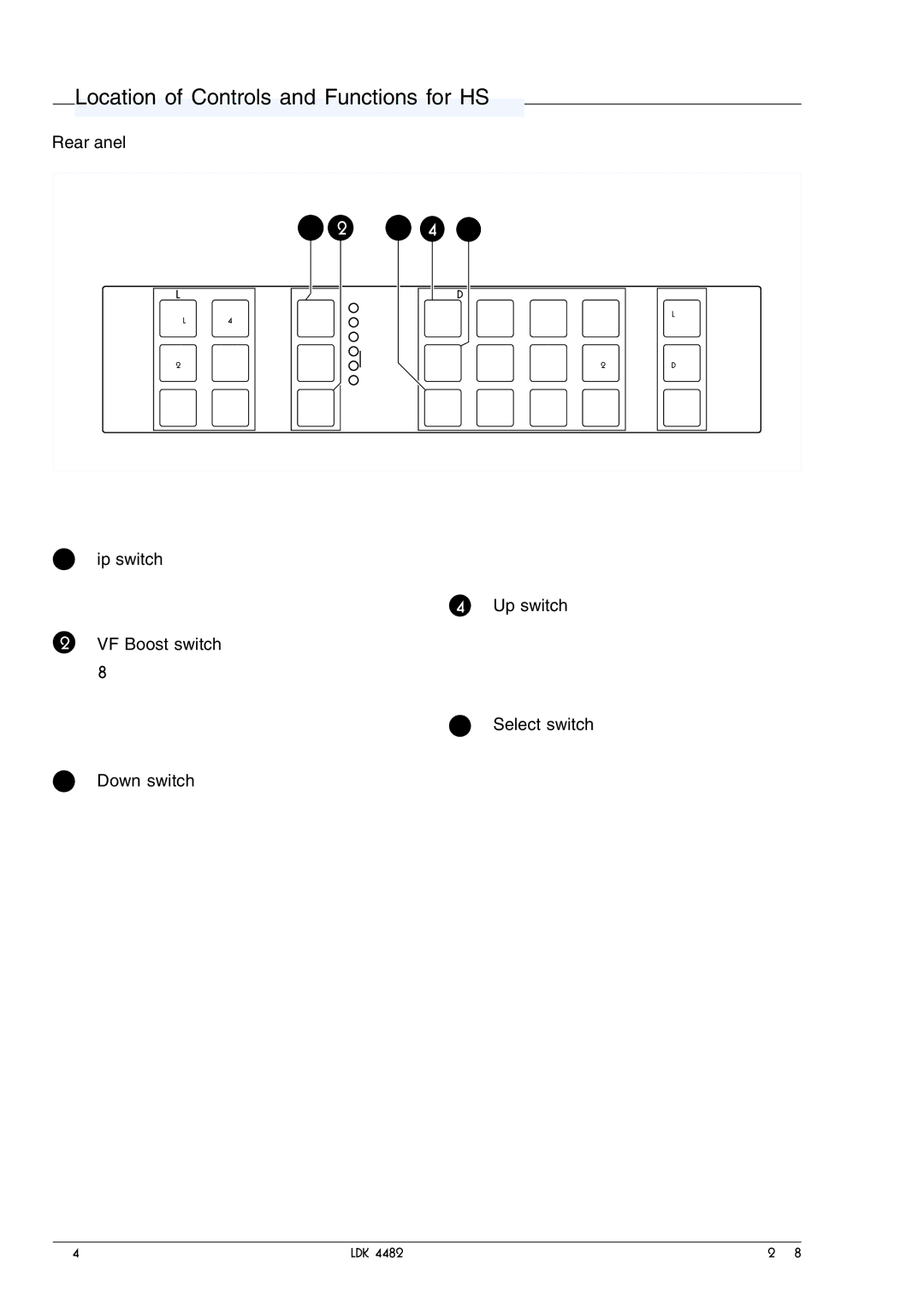 Technicolor - Thomson LDK 4482 manual Location of Controls and Functions for HS 