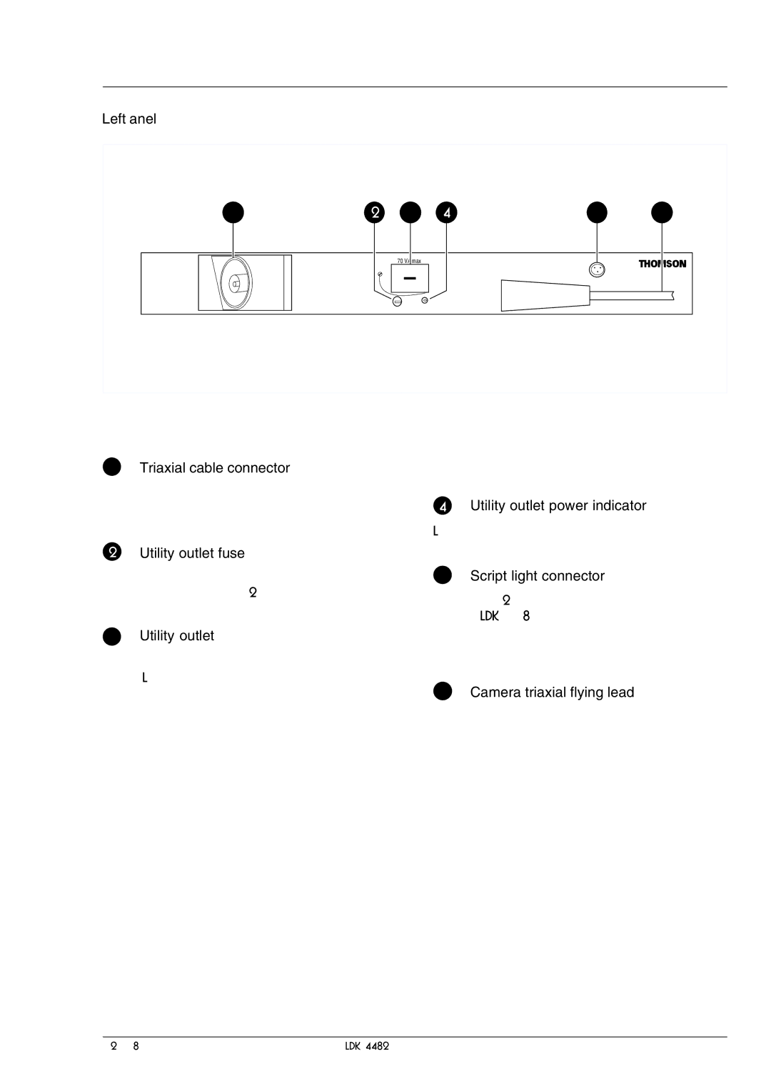 Technicolor - Thomson LDK 4482 Left Panel, Triaxial cable connector, Utility outlet fuse, Utility outlet power indicator 