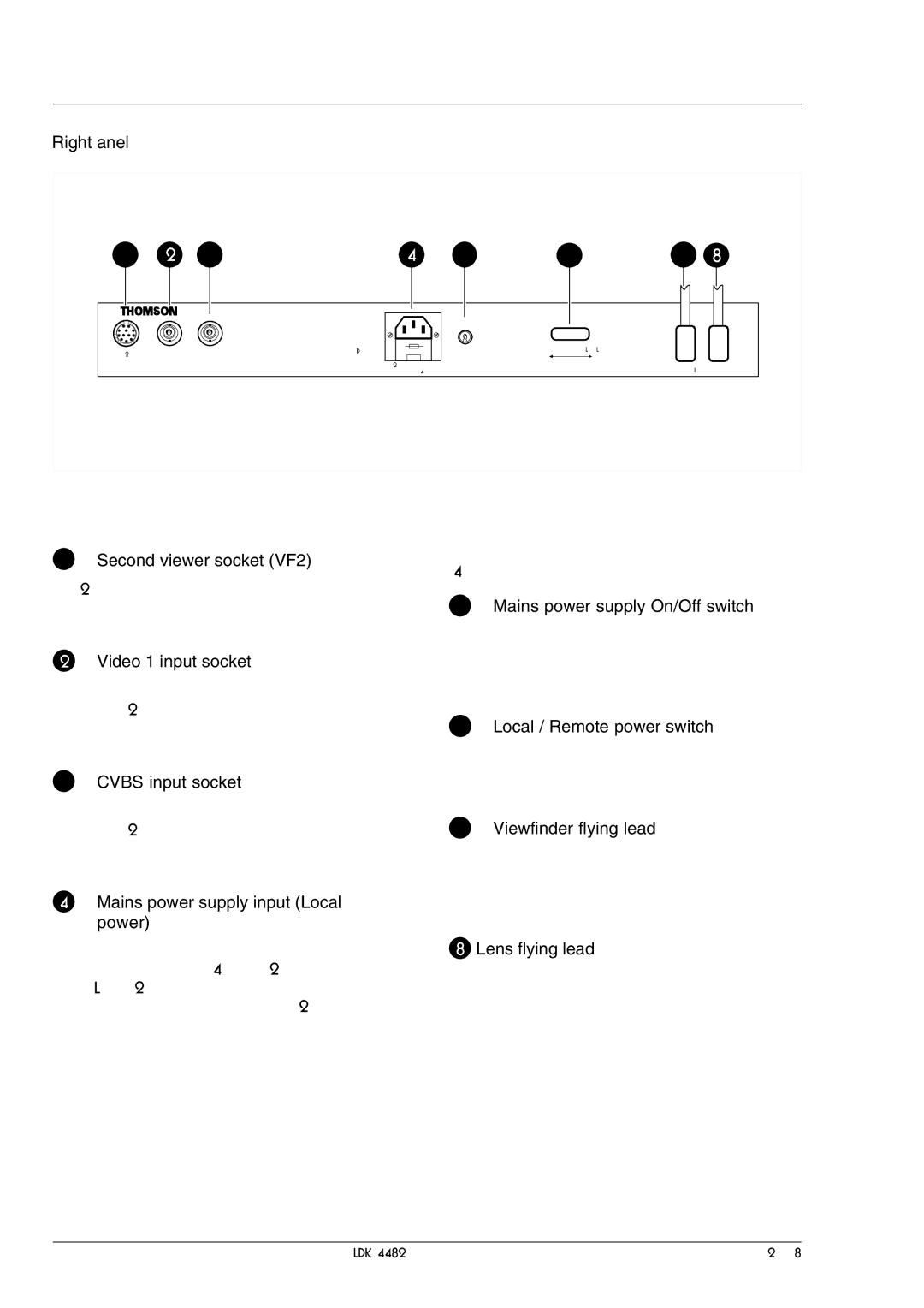 Technicolor - Thomson LDK 4482 manual Right Panel, Second viewer socket VF2, Video 1 input socket, Cvbs input socket 