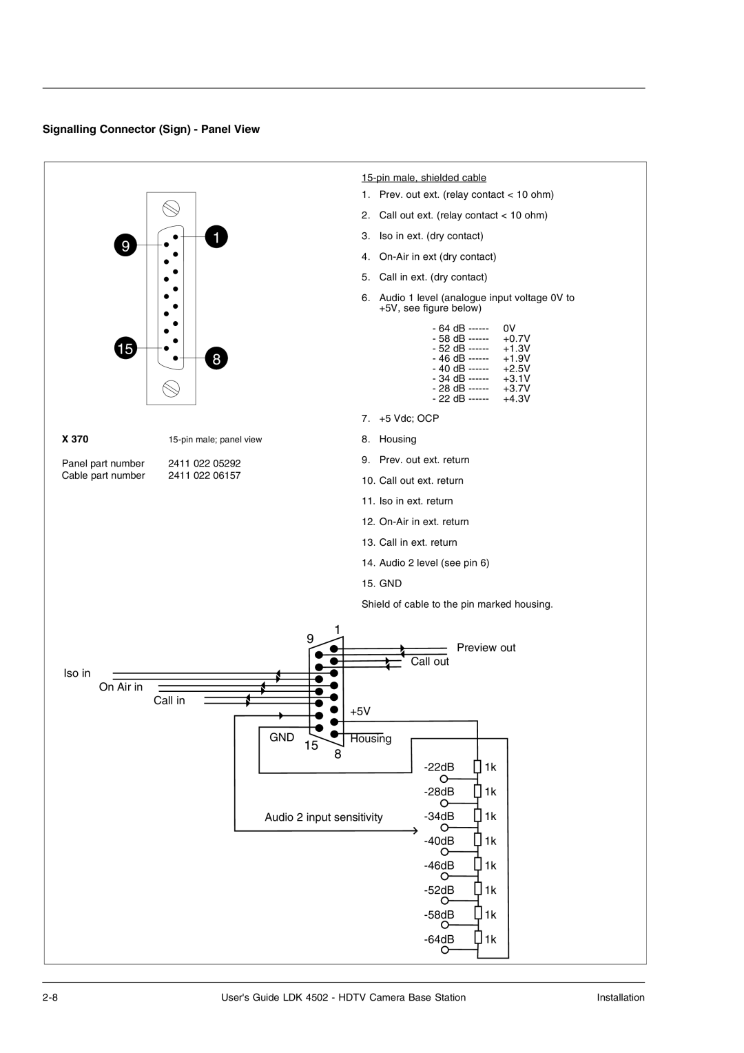 Technicolor - Thomson LDK 4502 manual Signalling Connector Sign Panel View, 370 