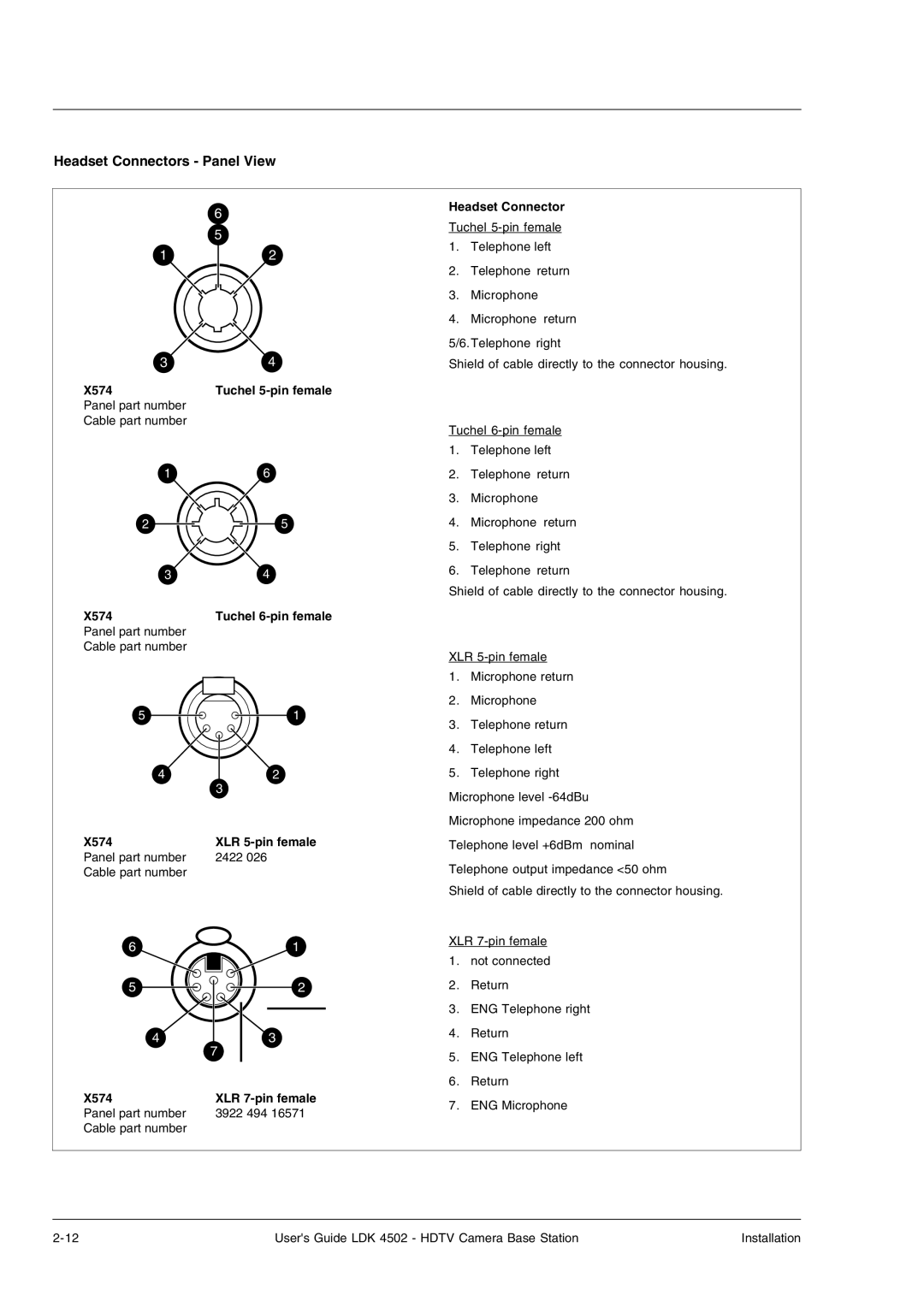 Technicolor - Thomson LDK 4502 manual Headset Connectors Panel View, X574, Tuchel 5-pin female Headset Connector 