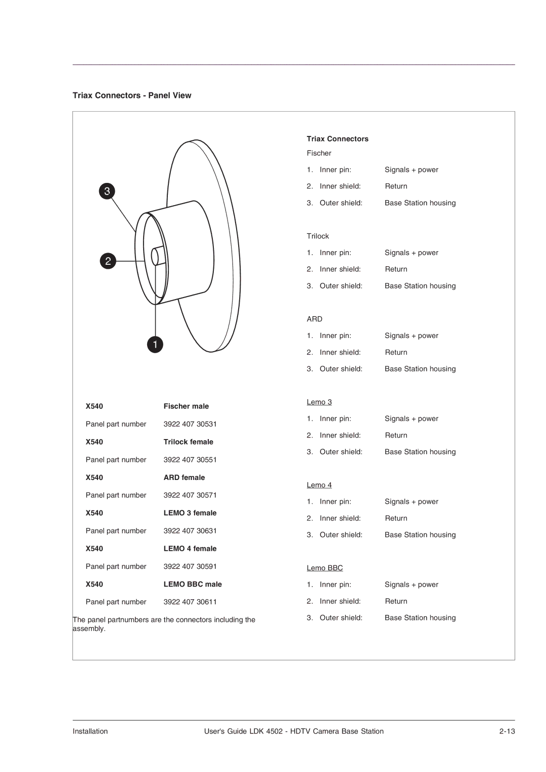 Technicolor - Thomson LDK 4502 manual Triax Connectors Panel View 