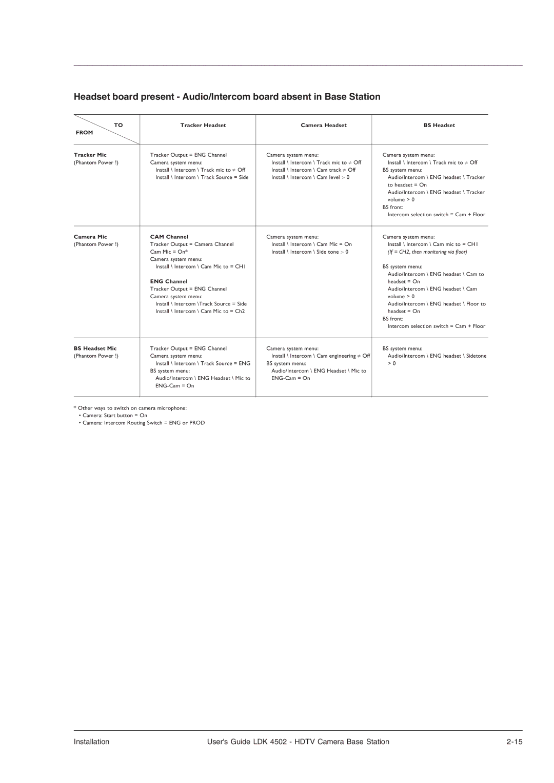 Technicolor - Thomson LDK 4502 manual From 