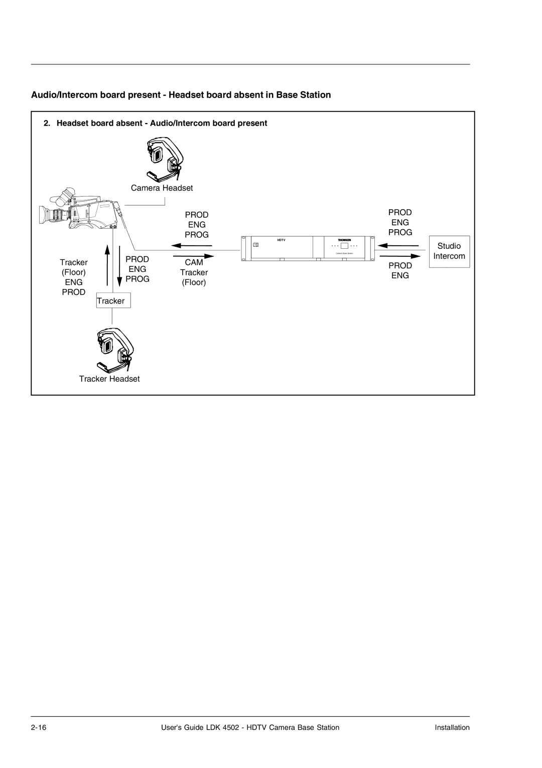 Technicolor - Thomson LDK 4502 manual Headset board absent Audio/Intercom board present, Prod 