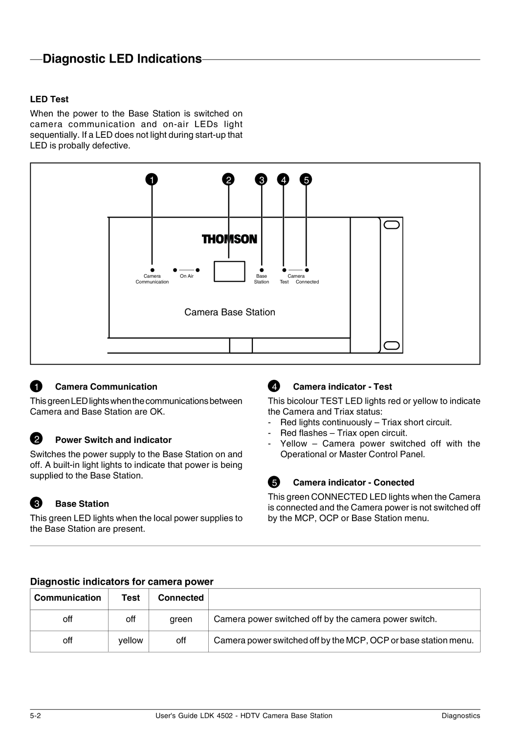 Technicolor - Thomson LDK 4502 manual Diagnostic LED Indications, LED Test 