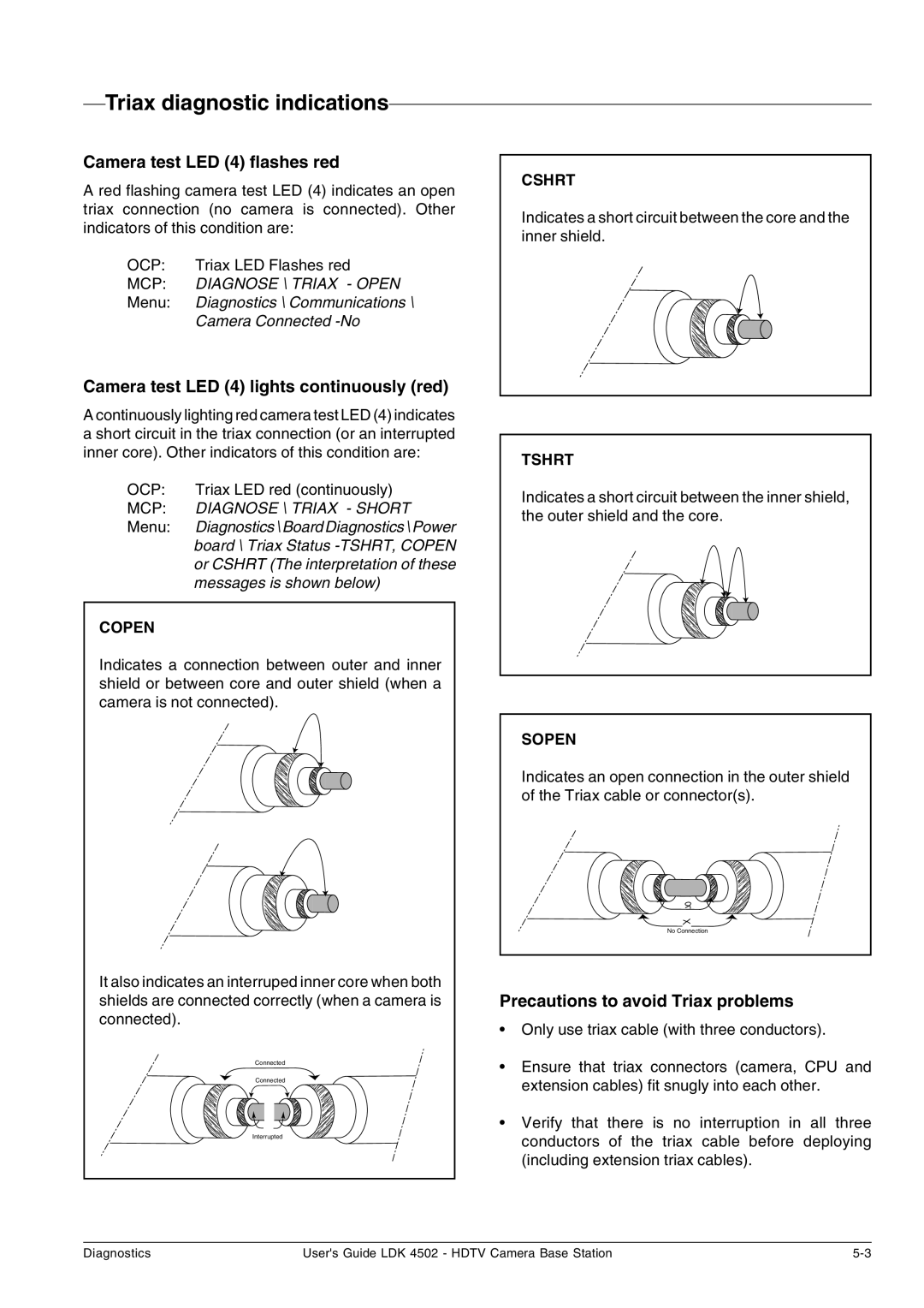 Technicolor - Thomson LDK 4502 manual Triax diagnostic indications, Triax LED Flashes red, Menu, Triax LED red continuously 