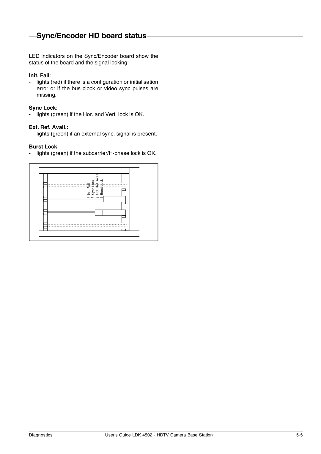 Technicolor - Thomson LDK 4502 manual Sync/Encoder HD board status, Lights green if the Hor. and Vert. lock is OK 