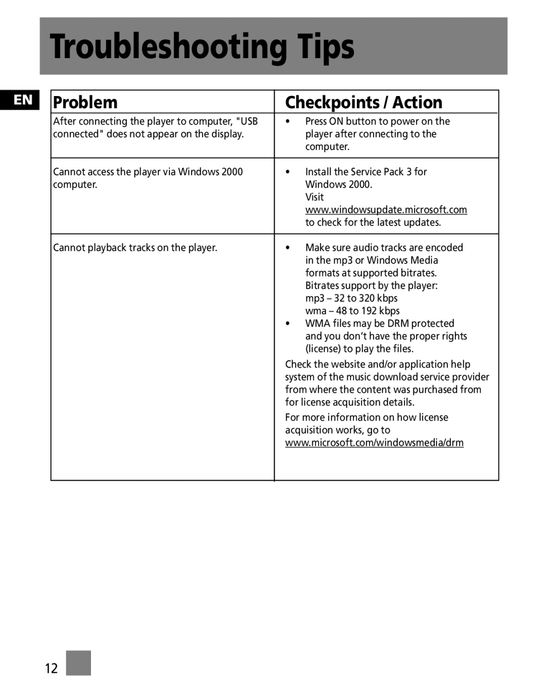 Technicolor - Thomson M100E512K, M100EG1K, M100E256K user manual Troubleshooting Tips, Problem Checkpoints / Action 