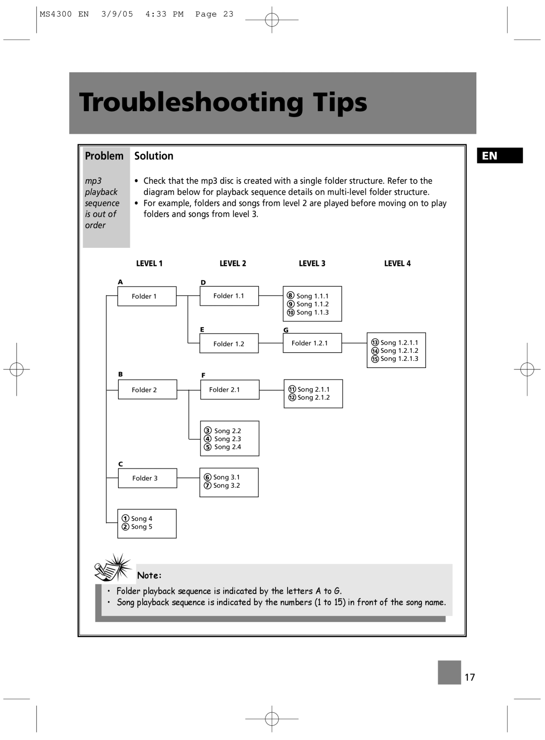 Technicolor - Thomson MS4300 manual Problem Solution 