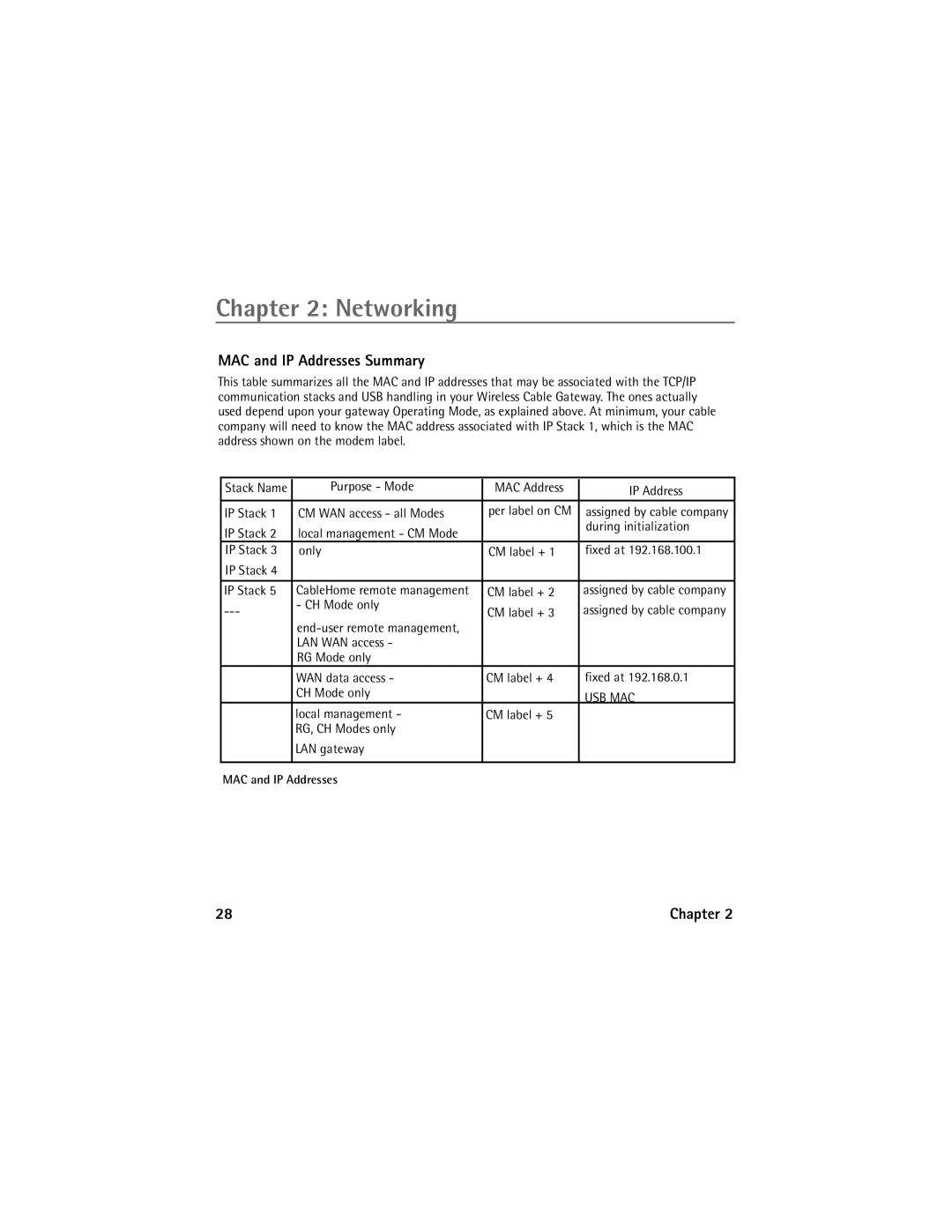 Technicolor - Thomson Network Router manual MAC and IP Addresses Summary 