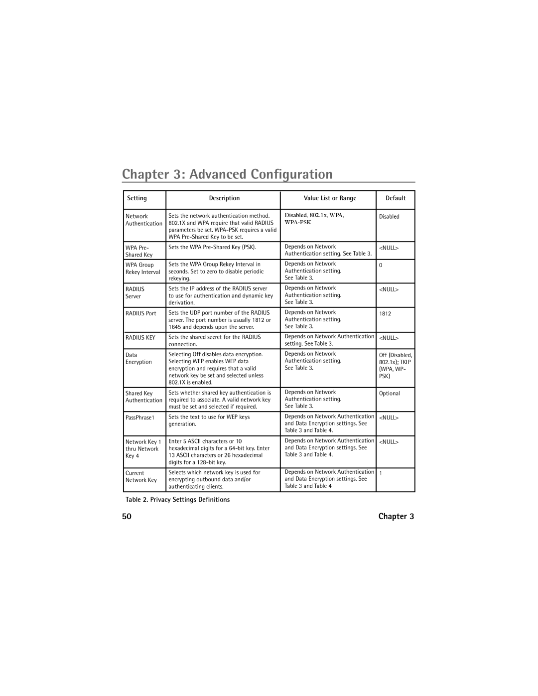 Technicolor - Thomson Network Router manual Privacy Settings Deﬁnitions, Setting Description Value List or Range Default 