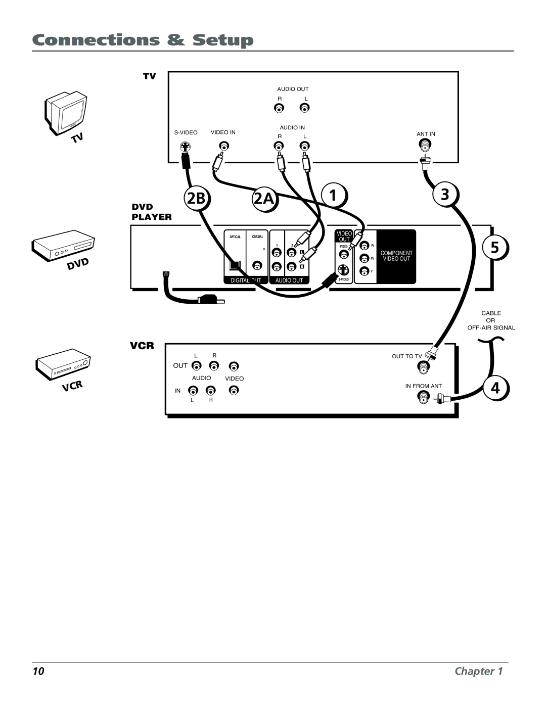 Technicolor - Thomson RC5920P manual Vcr 