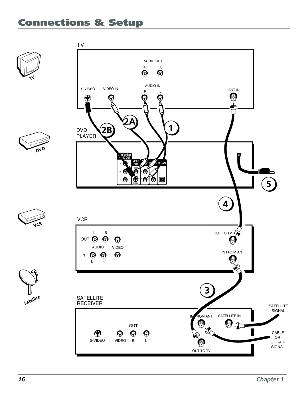 Technicolor - Thomson RC5920P manual Vcr 