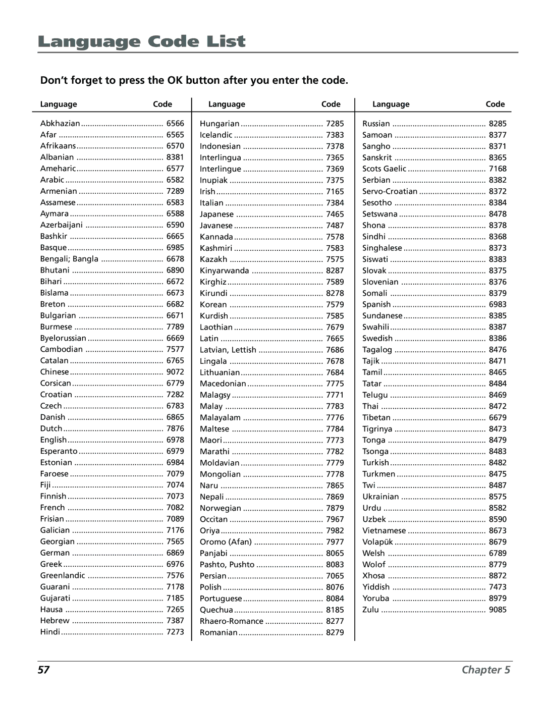 Technicolor - Thomson RC5920P manual Language Code List, Don’t forget to press the OK button after you enter the code 