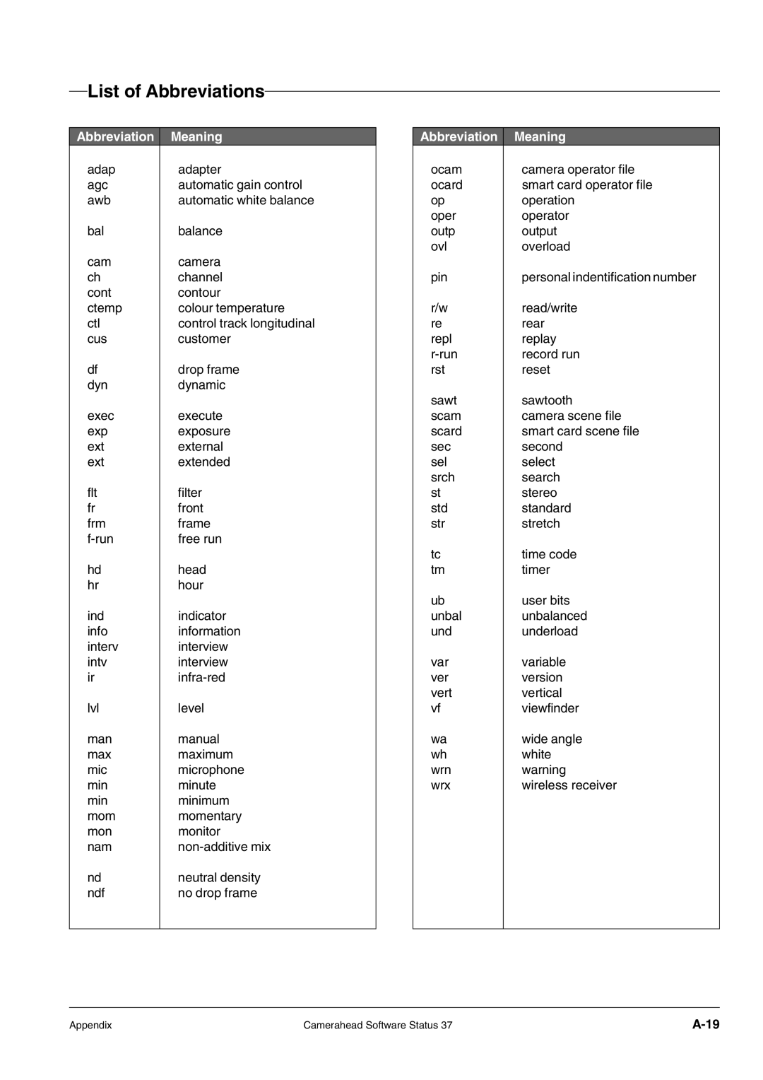 Technicolor - Thomson RP5430 manual List of Abbreviations, Abbreviation Meaning 