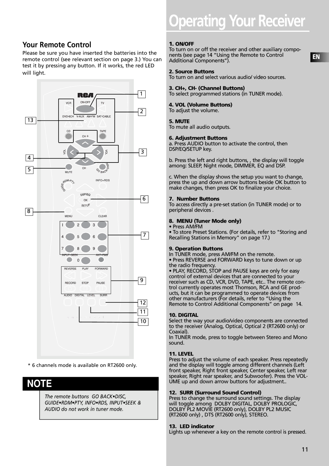 Technicolor - Thomson RT2600, RT2350BK manual Your Remote Control 