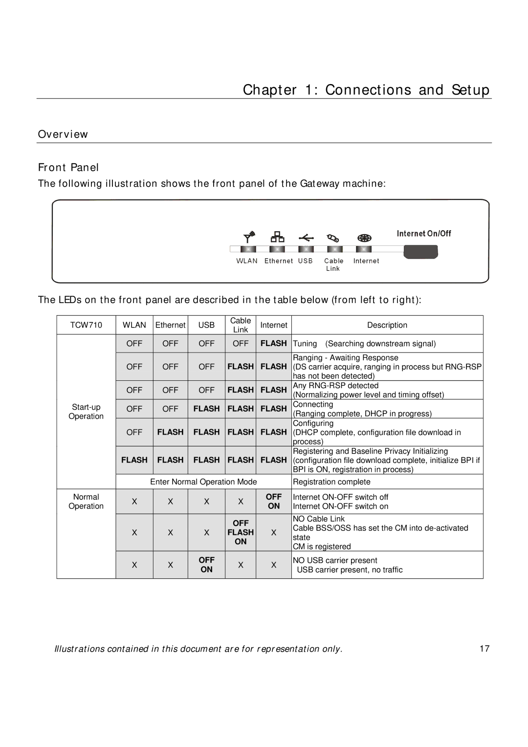 Technicolor - Thomson TCW710 manual Overview Front Panel 