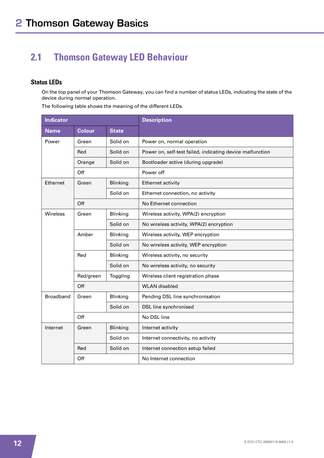 Technicolor - Thomson TG576 v7, 585 v7 manual Thomson Gateway LED Behaviour, Status LEDs 