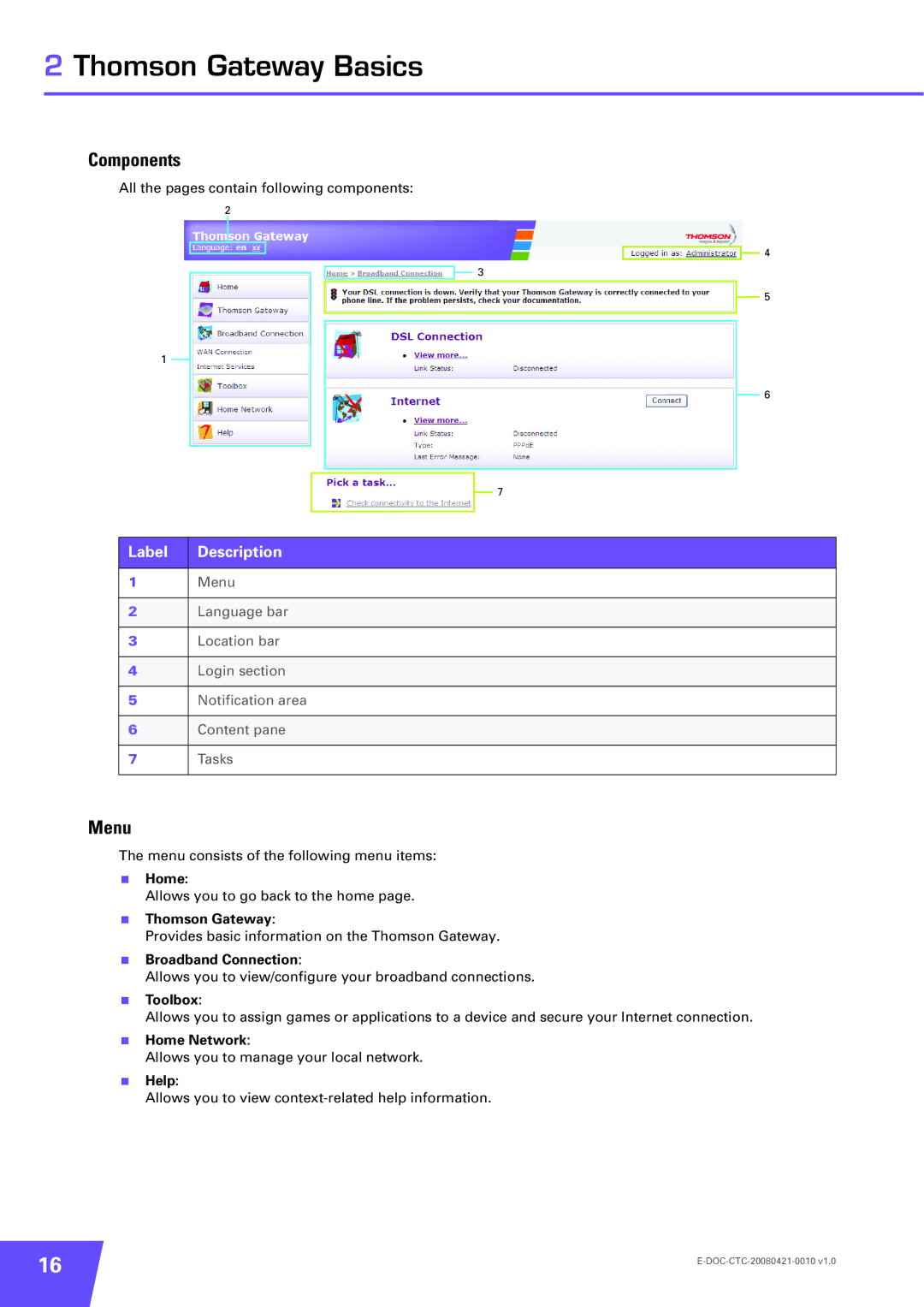 Technicolor - Thomson TG784 manual Components, Menu 