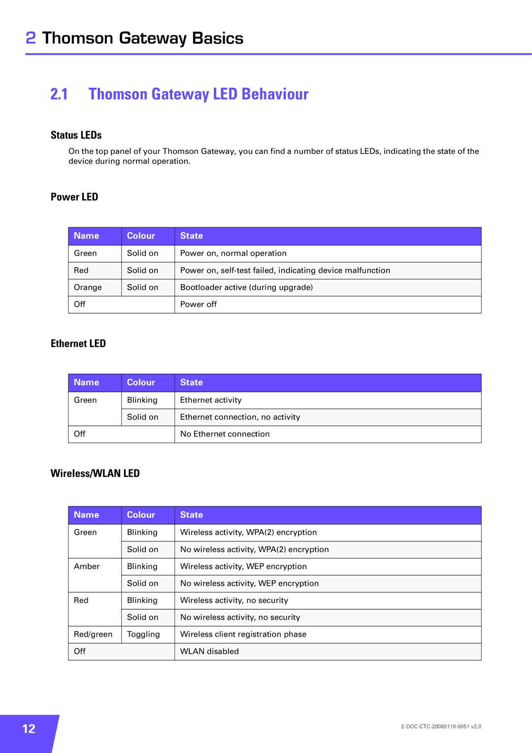 Technicolor - Thomson TG787 manual Thomson Gateway LED Behaviour, Status LEDs, Power LED, Ethernet LED, Wireless/WLAN LED 