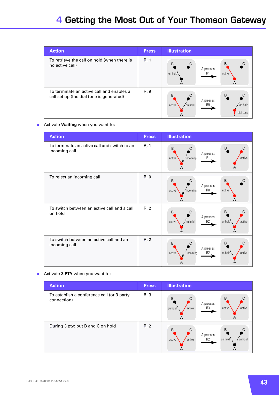 Technicolor - Thomson TG787 manual To retrieve the call on hold when there is No active call 