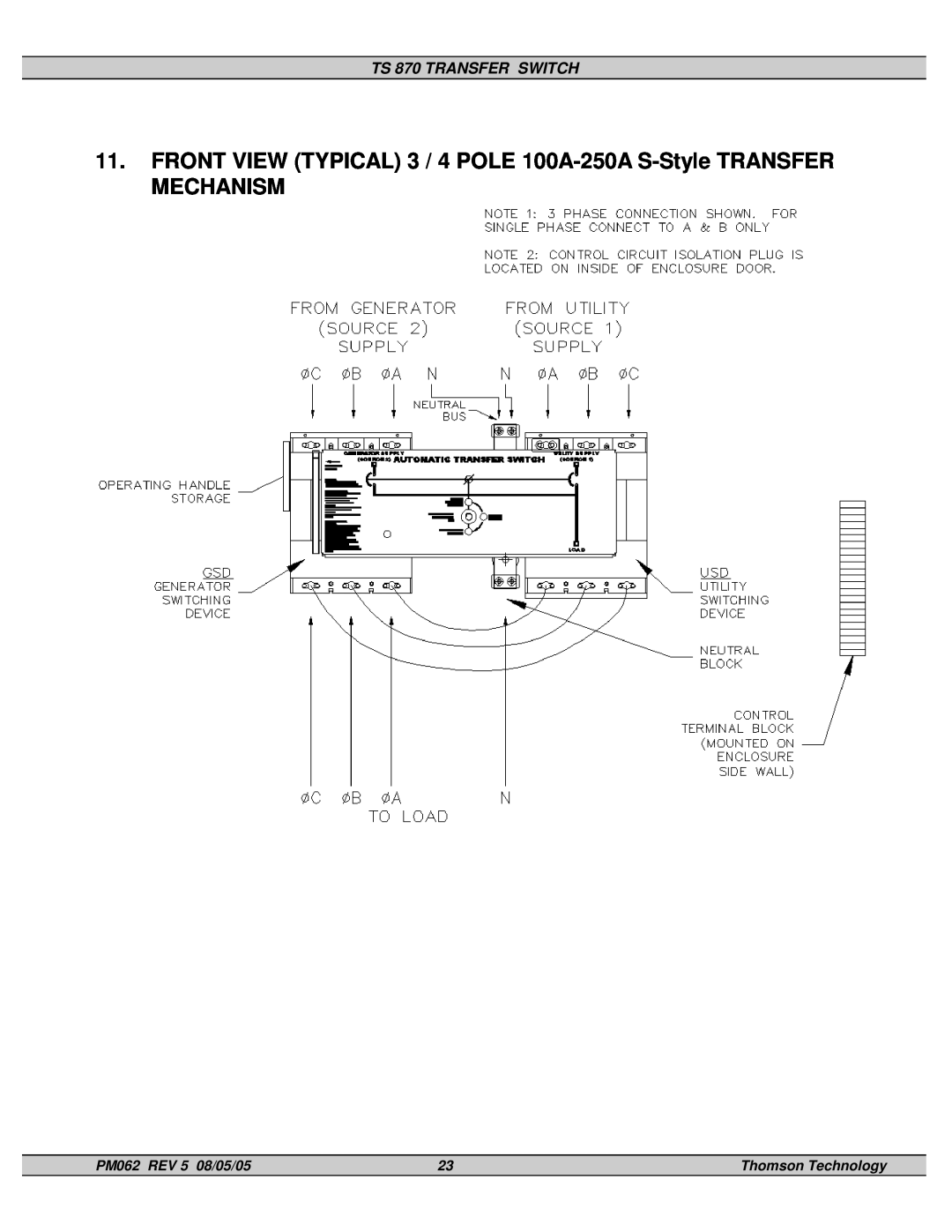 Technicolor - Thomson service manual TS 870 TRANSFER SWITCH, PM062 REV 5 08/05/05, Thomson Technology 