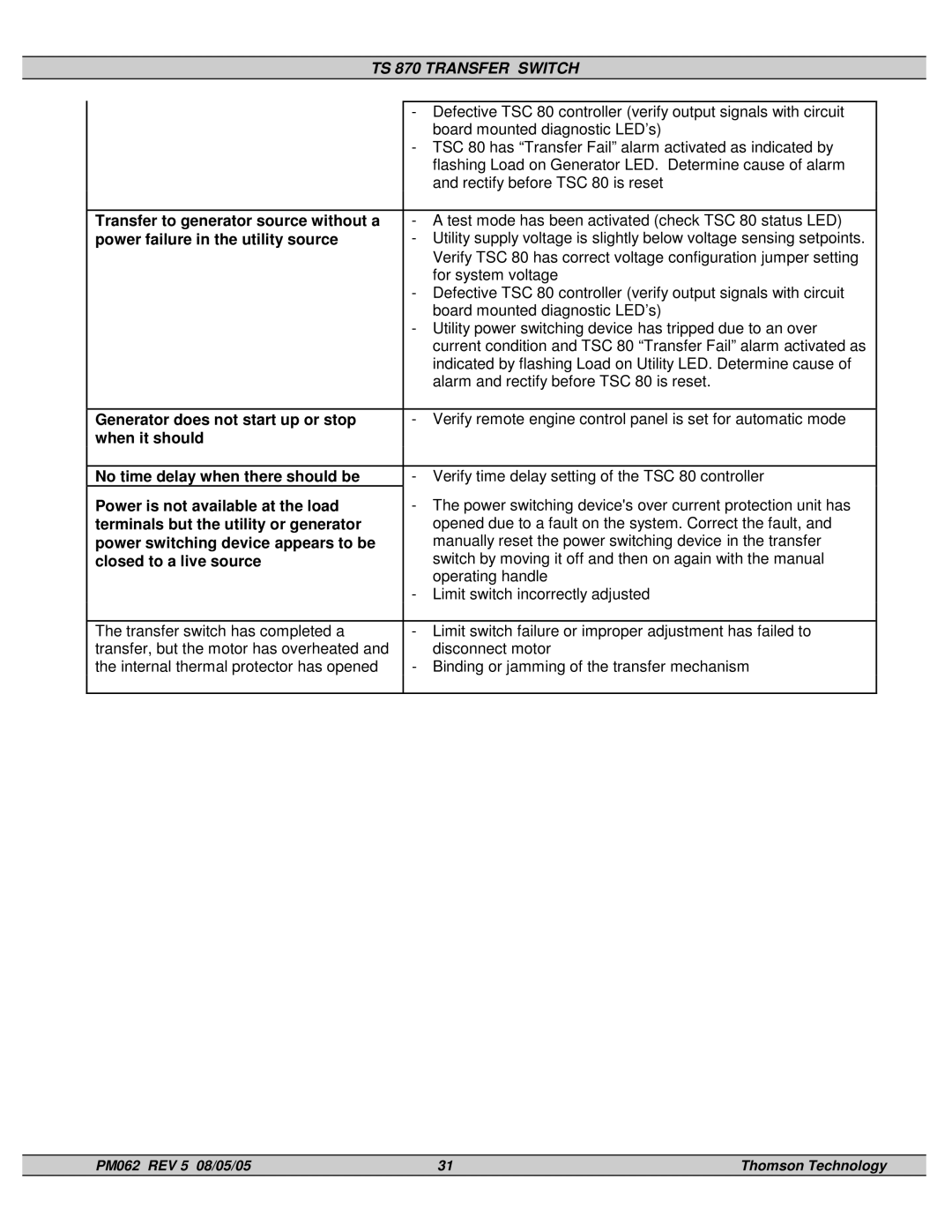 Technicolor - Thomson TS 870 service manual Transfer to generator source without a 