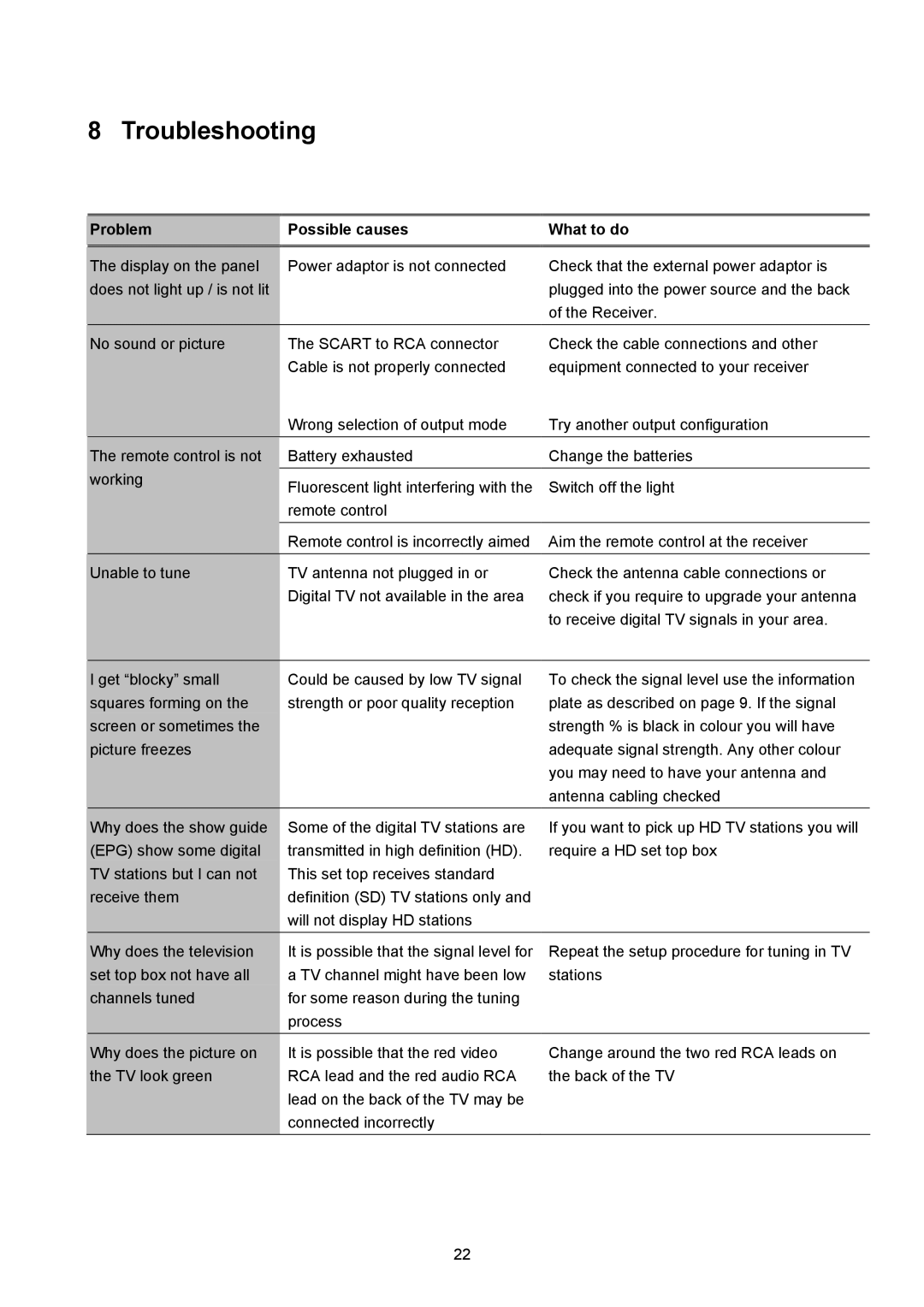Technicolor - Thomson TU-SZT105A instruction manual Troubleshooting, Problem Possible causes What to do 