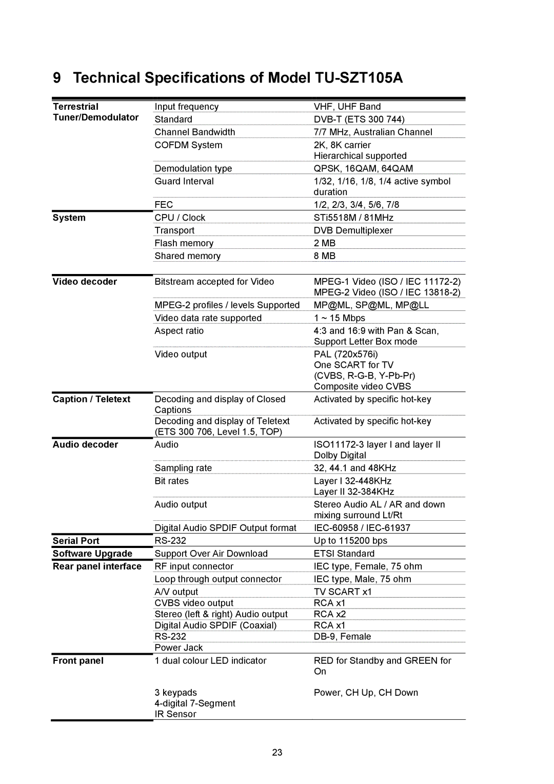 Technicolor - Thomson instruction manual Technical Specifications of Model TU-SZT105A, Tuner/Demodulator 