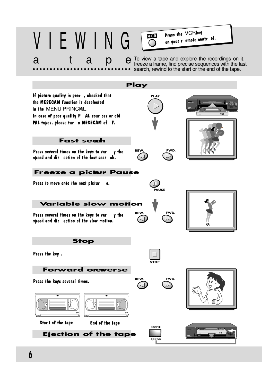 Technicolor - Thomson VPH6920F Play, Fast search, Freeze a picture Pause, Stop, Forward or reverse, Ejection of the tape 