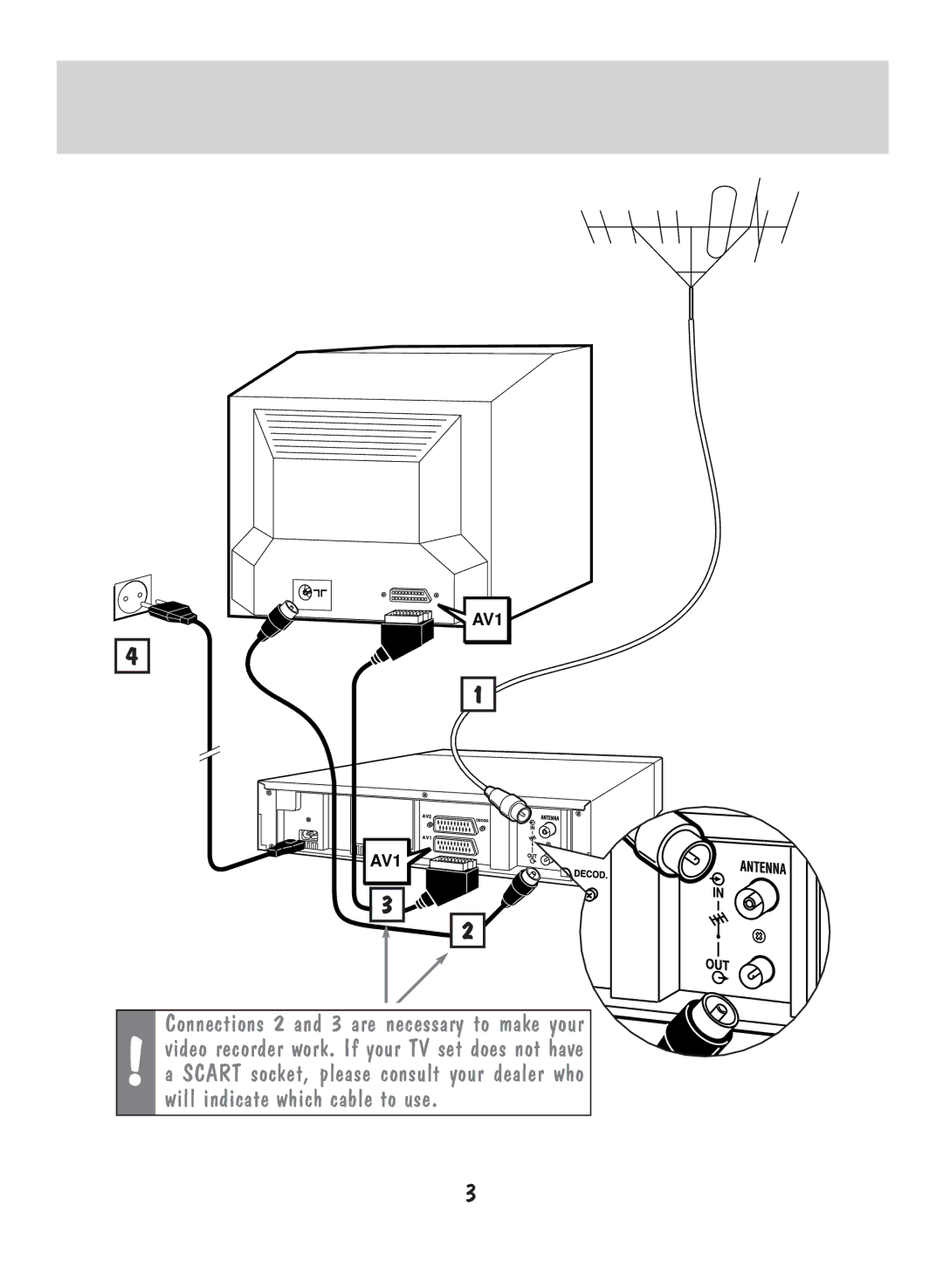 Technicolor - Thomson VPH6920F manual AV1 