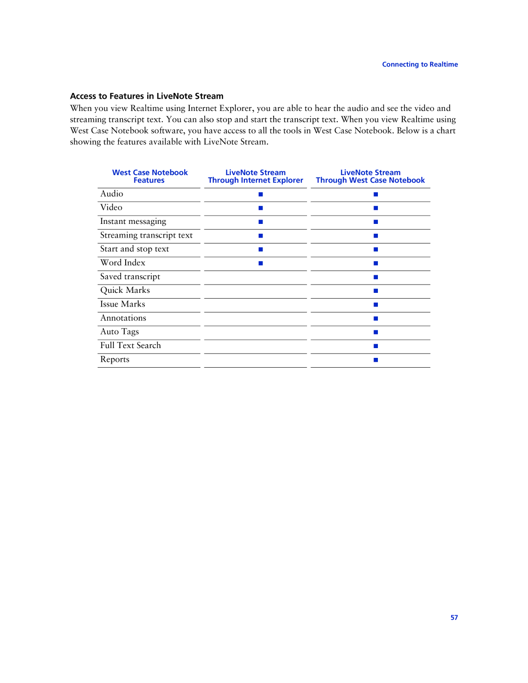 Technicolor - Thomson West Case Notebook manual Access to Features in LiveNote Stream 