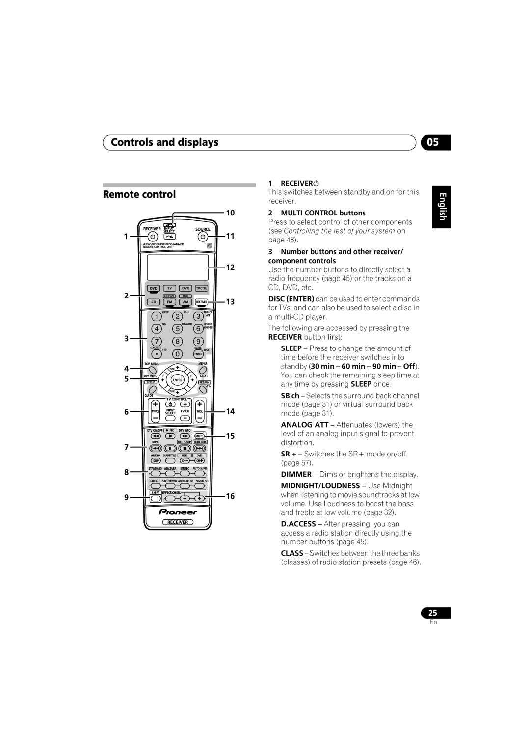 Technicolor - Thomson XRB3059-A Controls and displays Remote control, Receiver, Multi Control buttons 