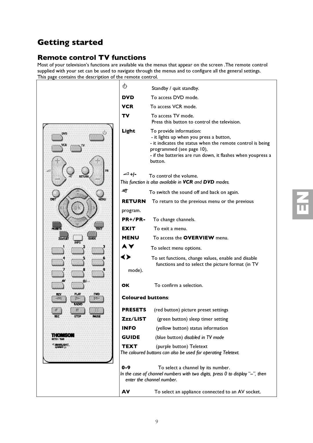 Technicolor - Thomson YCrCb, YPrPb, PC, AV2-S, AV1RGB Remote control TV functions, Coloured buttons 