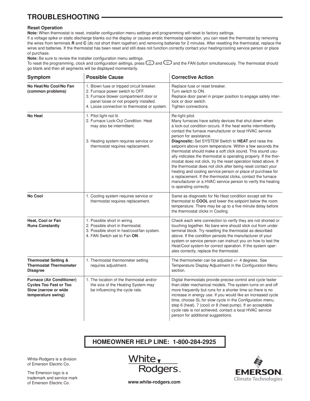 Technics 1F80-0471 specifications Troubleshooting, Reset Operation 