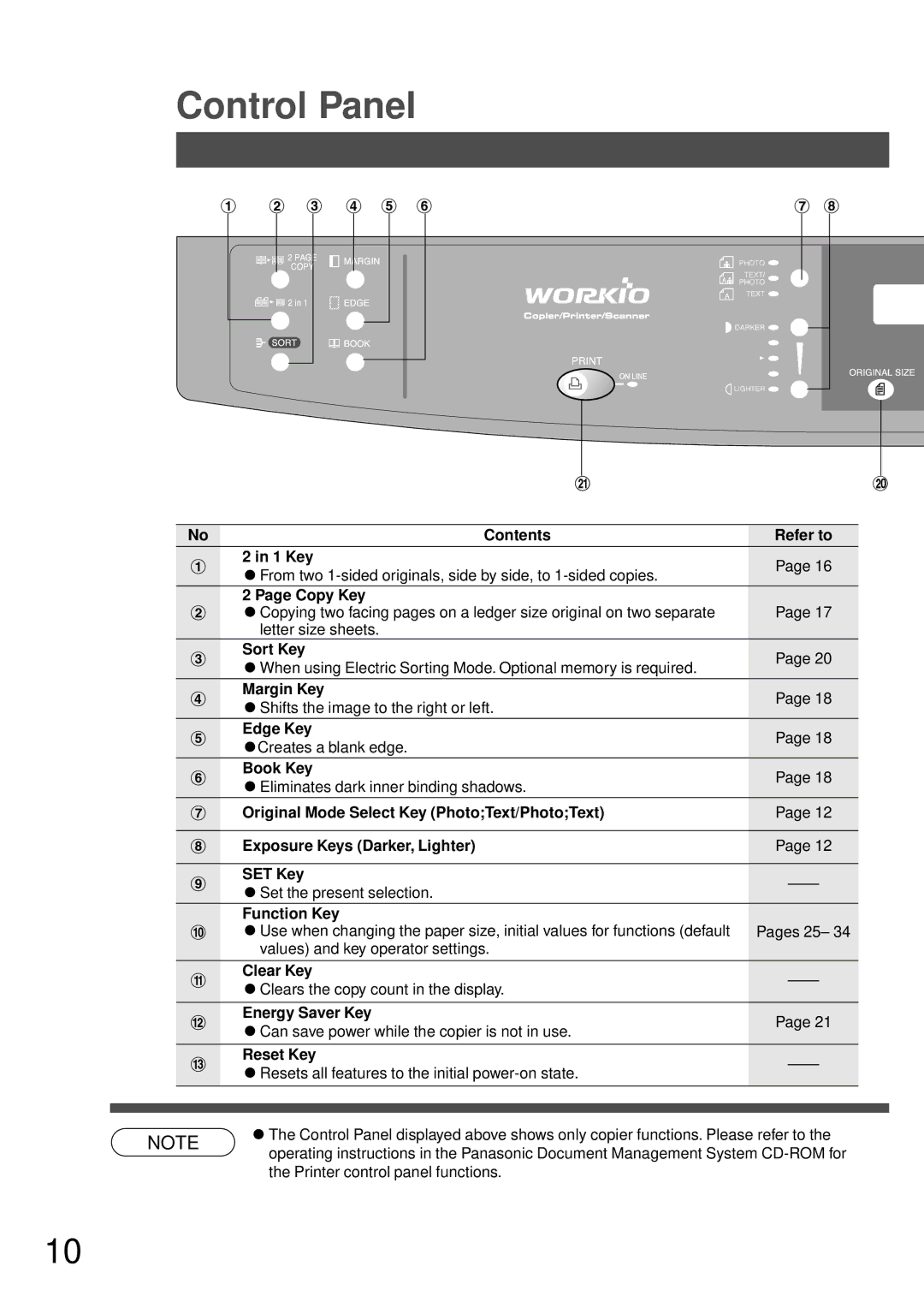 Technics DP-1810P manual Control Panel 