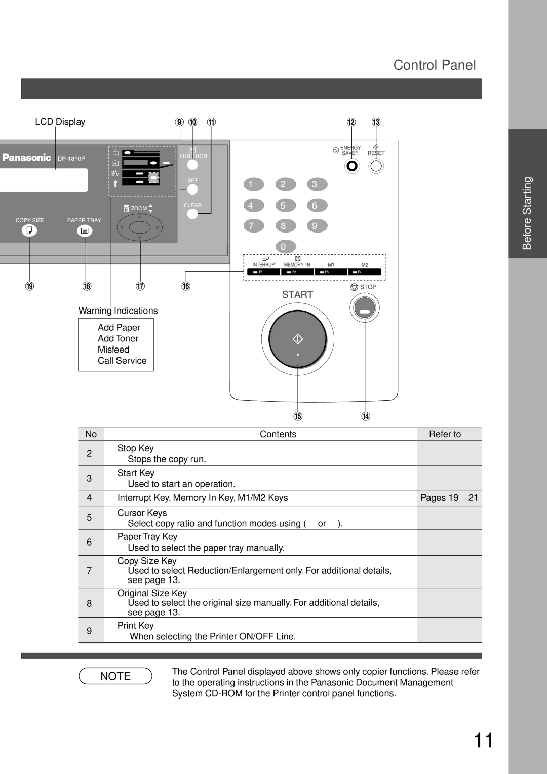 Technics DP-1810P LCD Display, Contents Refer to Stop Key, Start Key, Interrupt Key, Memory In Key, M1/M2 Keys, Print Key 