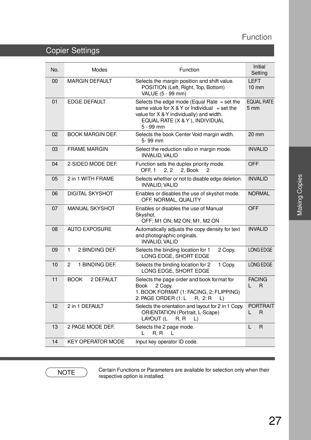 Technics DP-1810P manual Copier Settings, Modes Function 