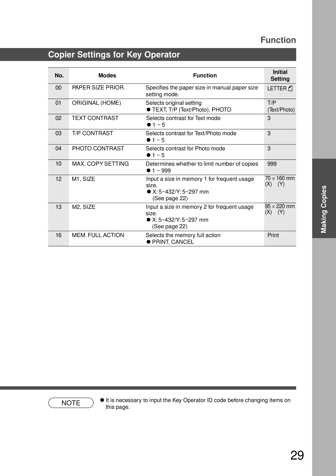 Technics DP-1810P manual Copier Settings for Key Operator 