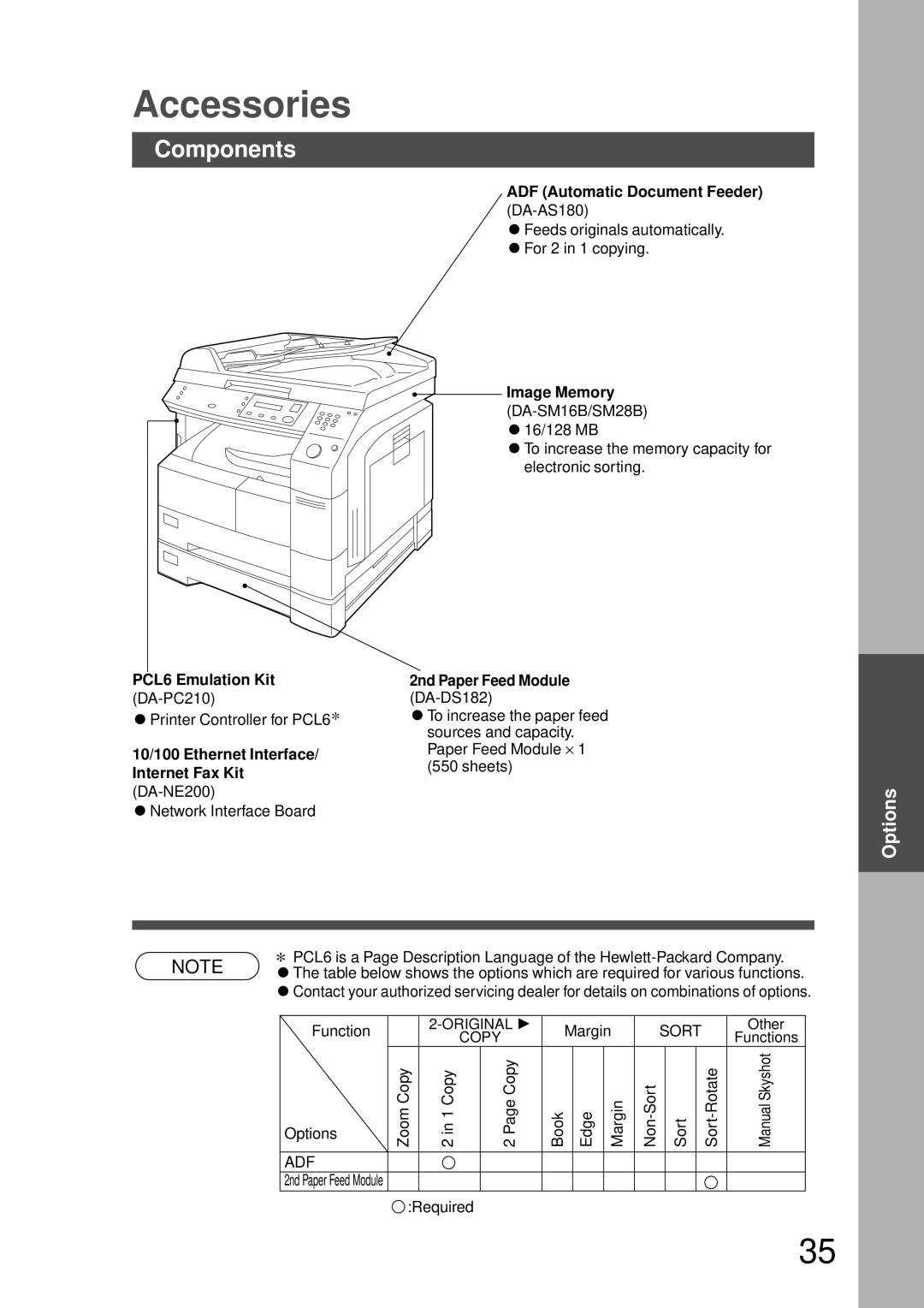 Technics DP-1810P manual Accessories, Components 