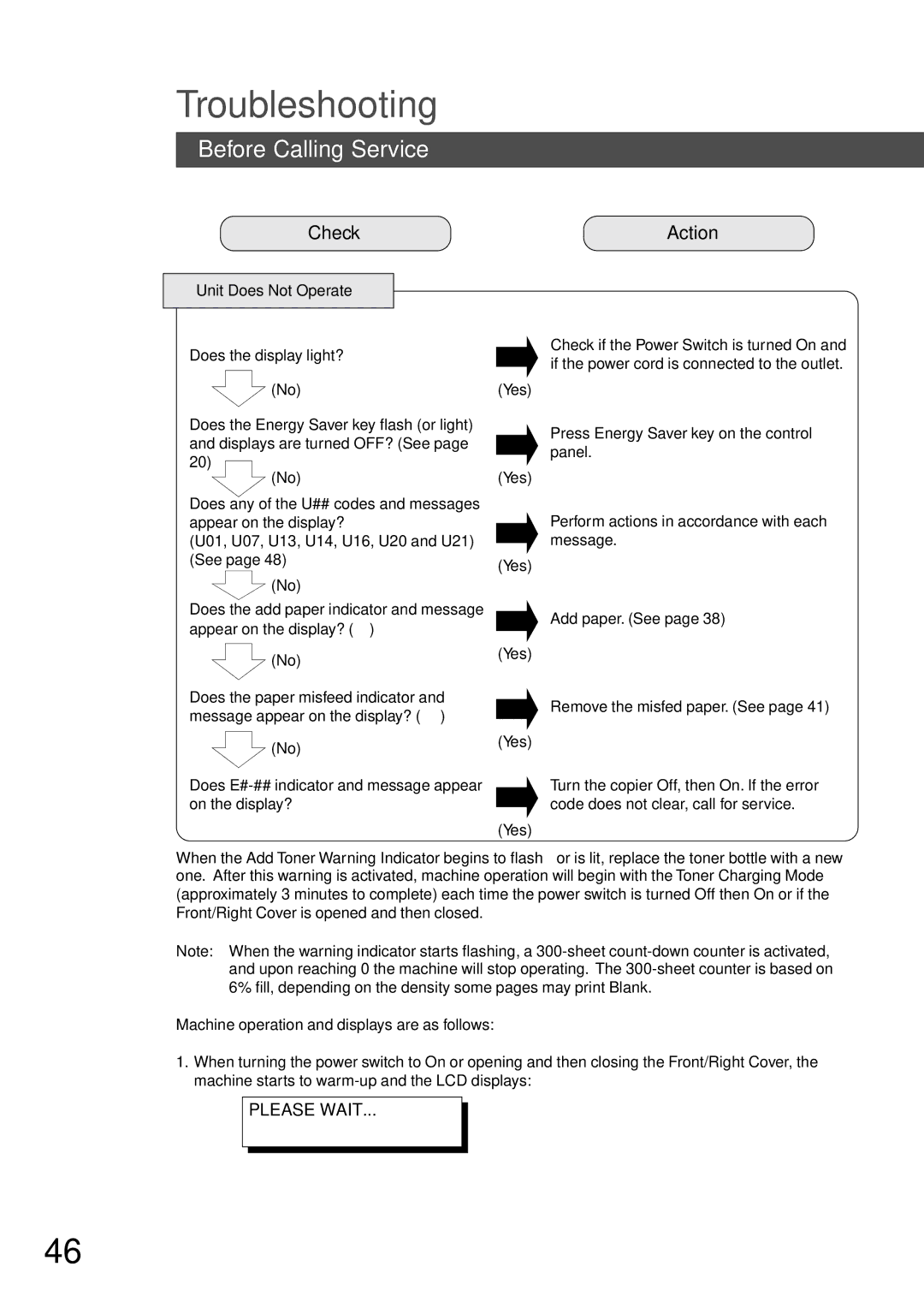 Technics DP-1810P manual Troubleshooting, Before Calling Service, Check Action, Unit Does Not Operate 