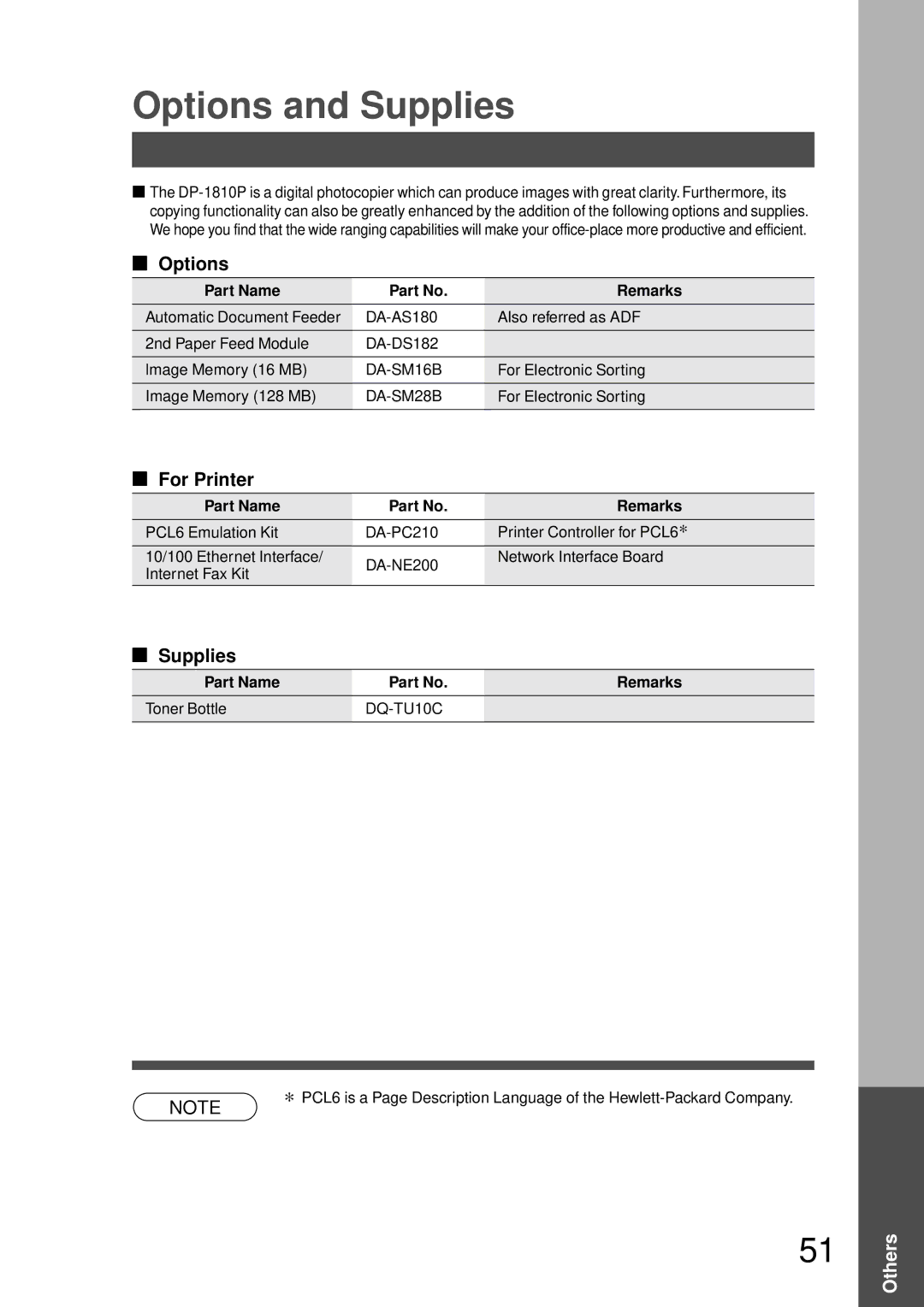 Technics DP-1810P manual Options and Supplies, For Printer, Part Name Remarks 