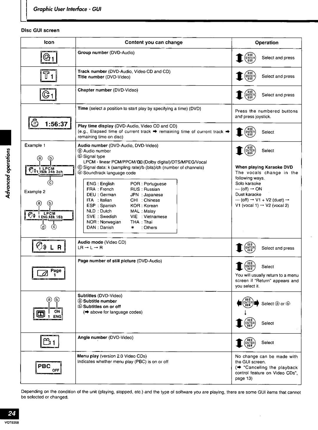 Technics DVD-A10 manual 