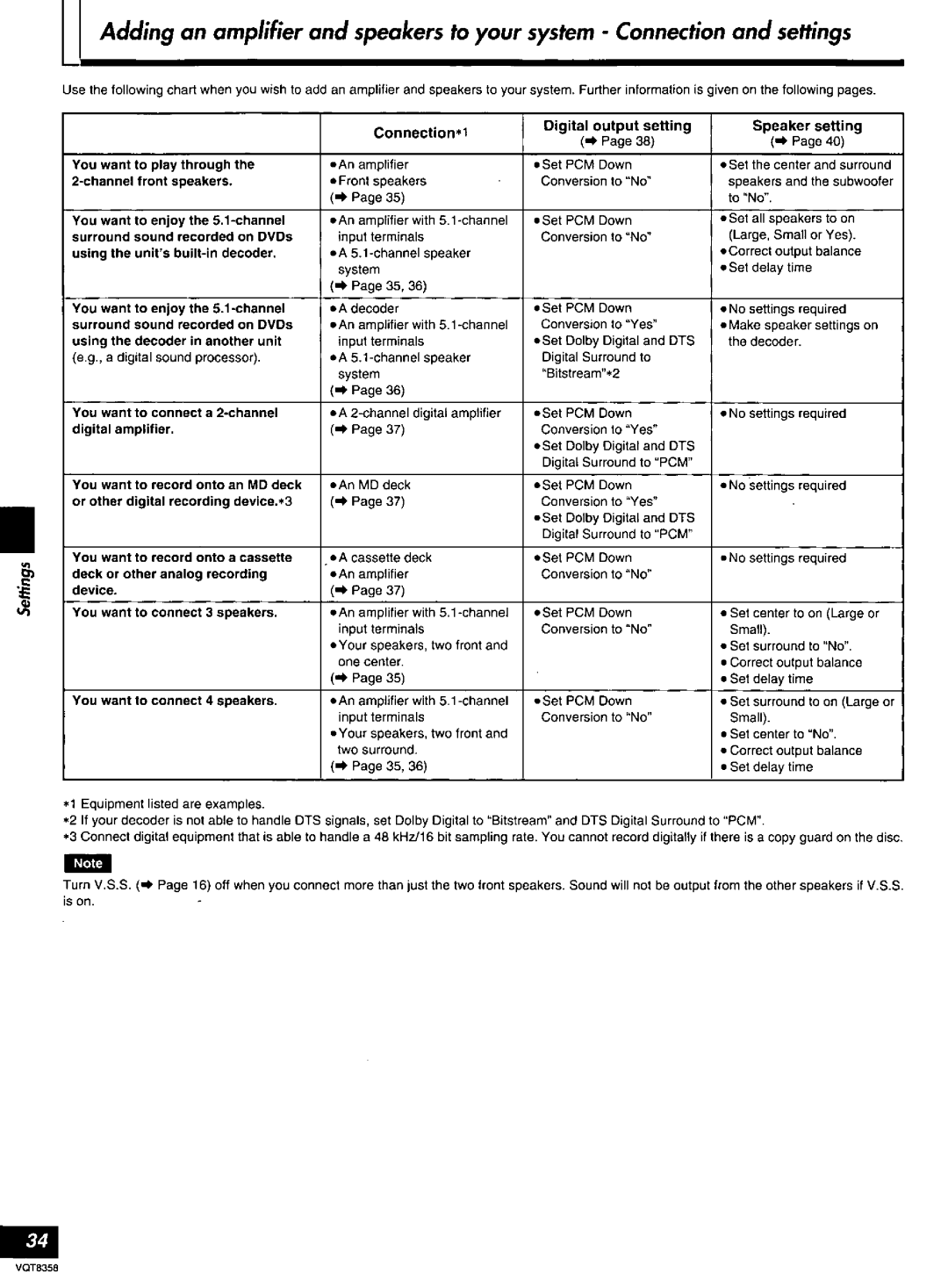 Technics DVD-A10 manual 